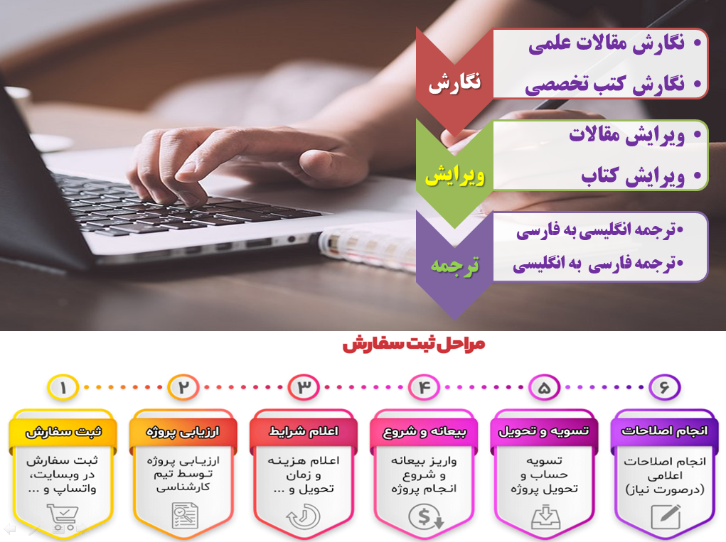 ویرایش مقالات علمی
