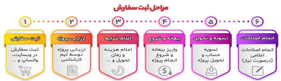 editarticle.ir
